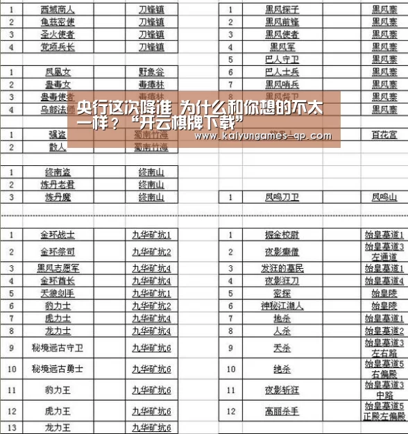 央行这次降准 为什么和你想的不太一样?“开云棋牌下载”(图1) 开云棋牌官网