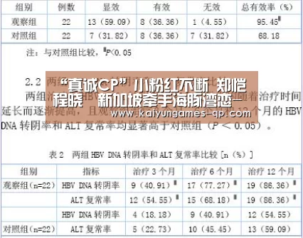 “真诚CP”小粉红不断 郑恺程晓玥新加坡牵手海豚湾恋-开云棋牌下载(图1) 开云棋牌入口